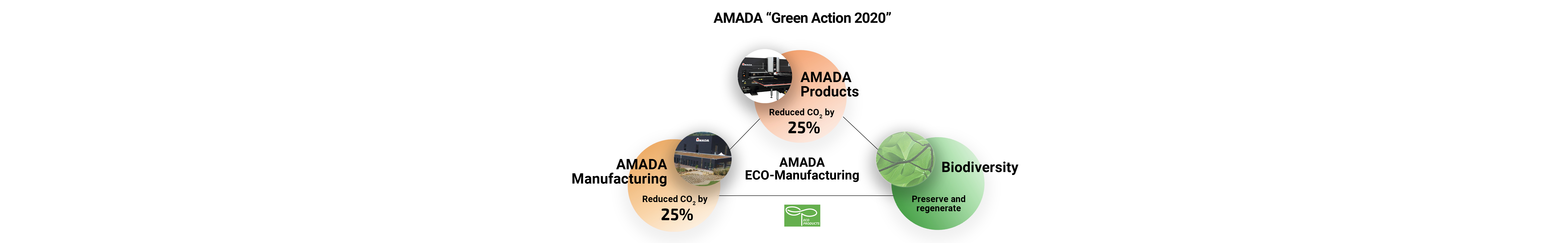 [Translate to Serbian:] Amada high efficiency products 